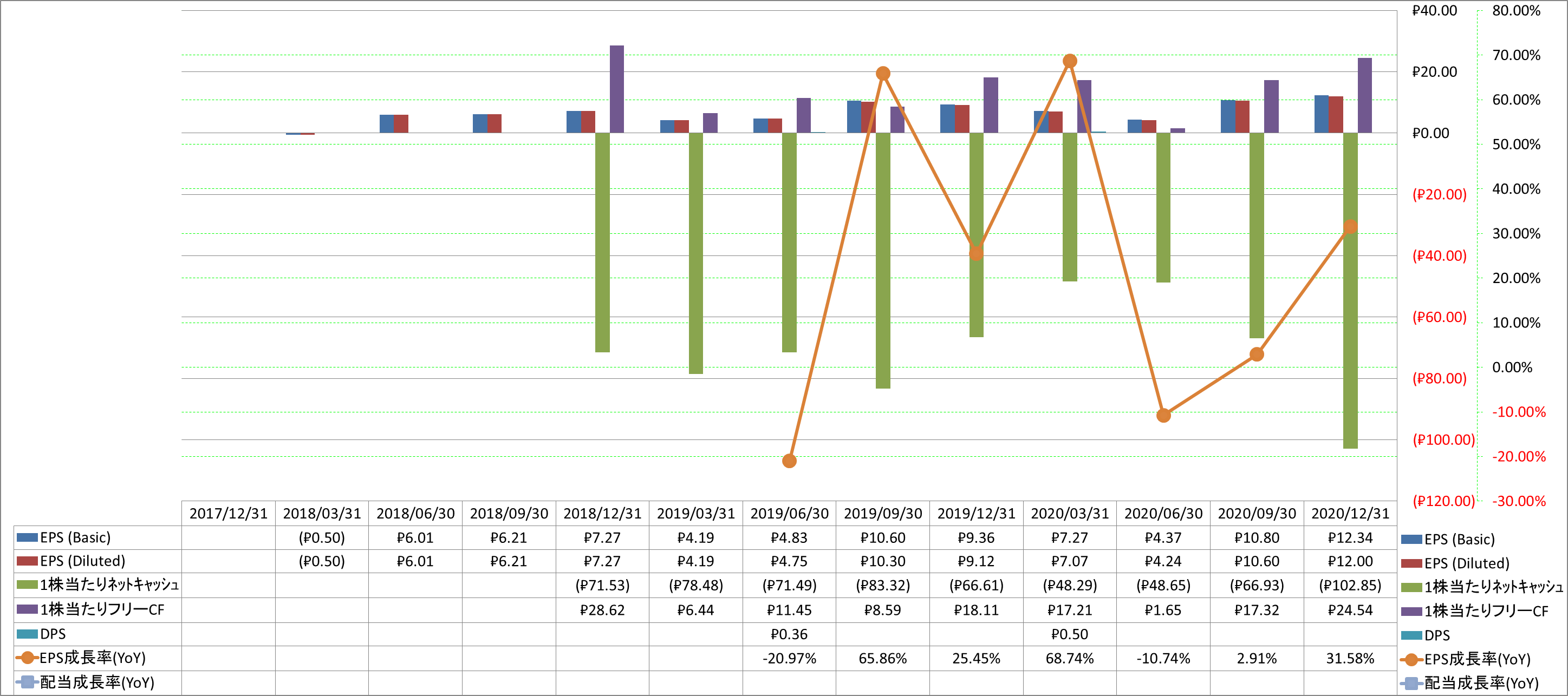 per-share-data-2