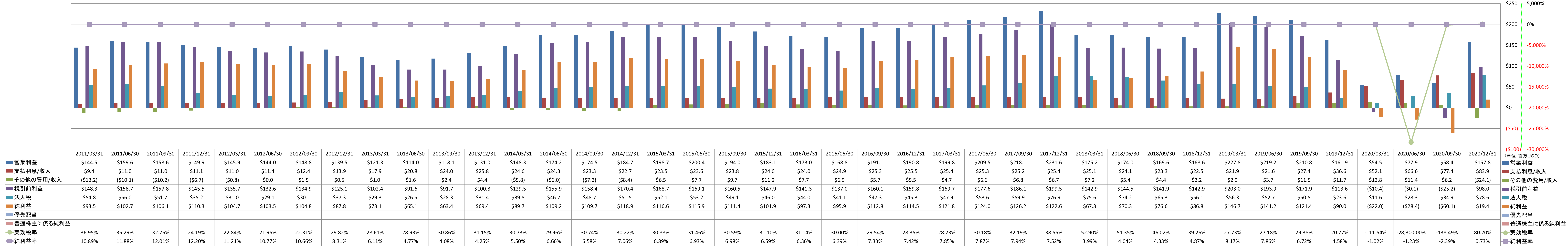 net-income