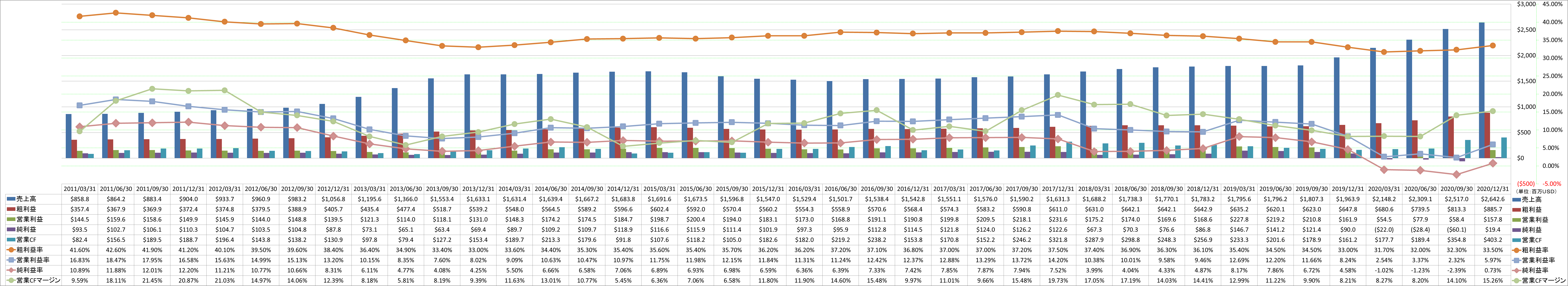 Profitability-1