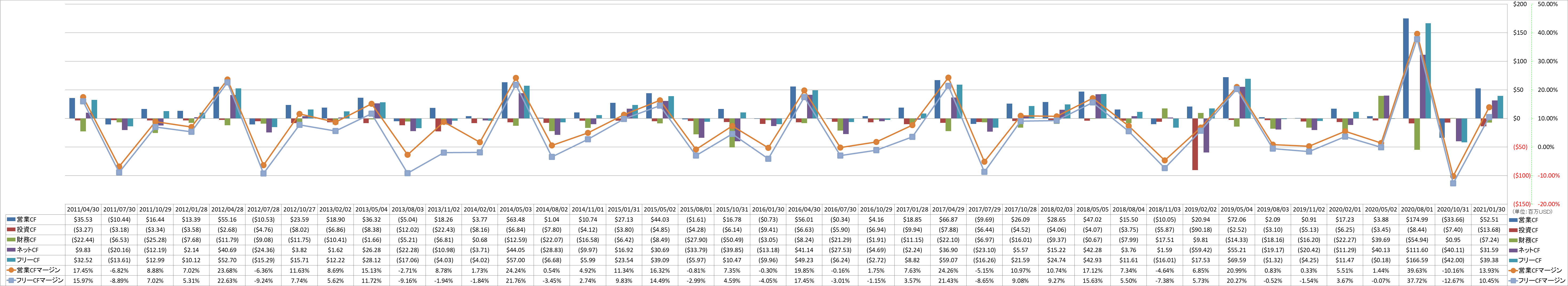 all-cash-flow