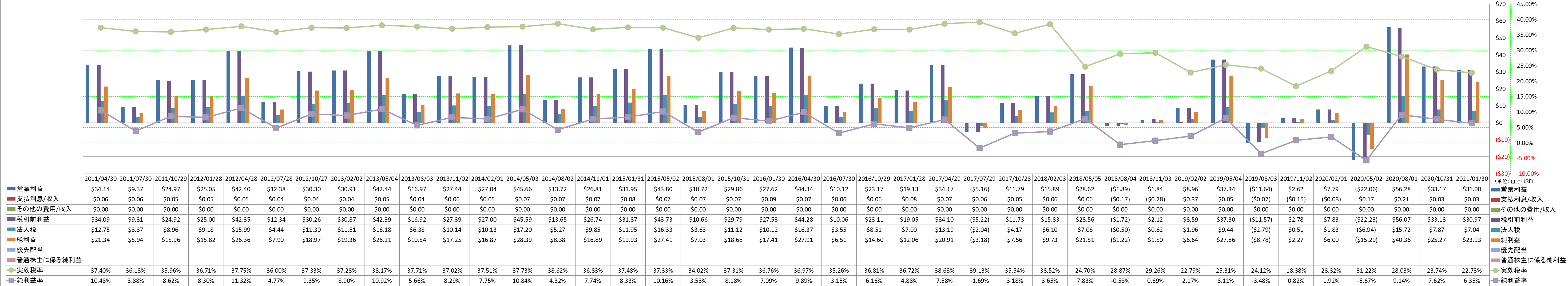 net-income