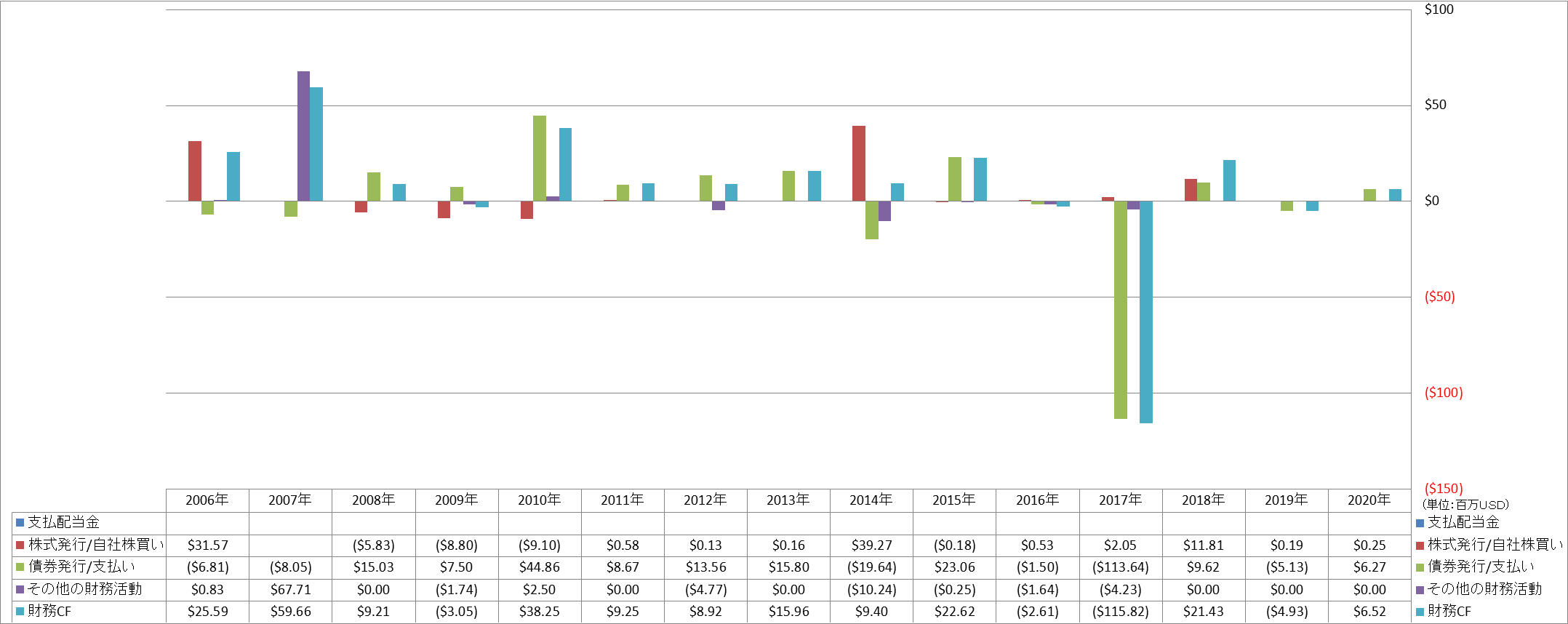 financing-cash-flow