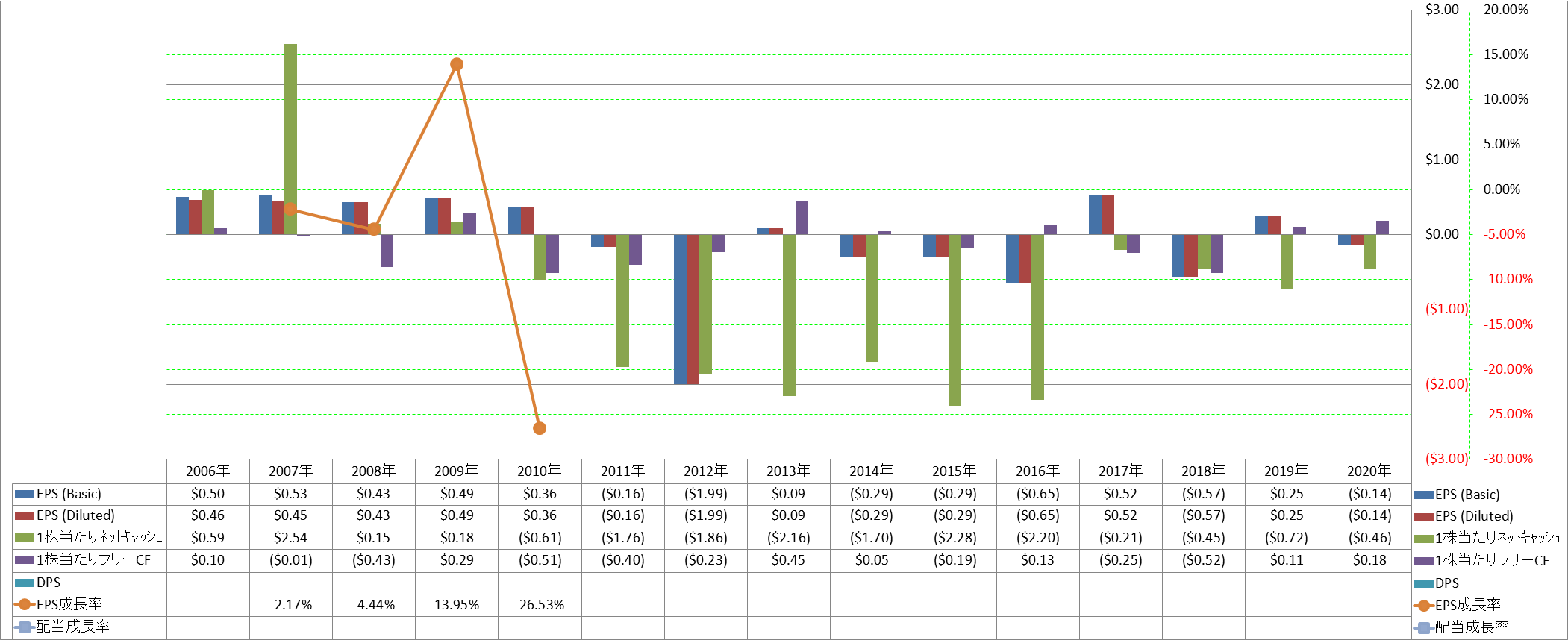 per-share-data-2