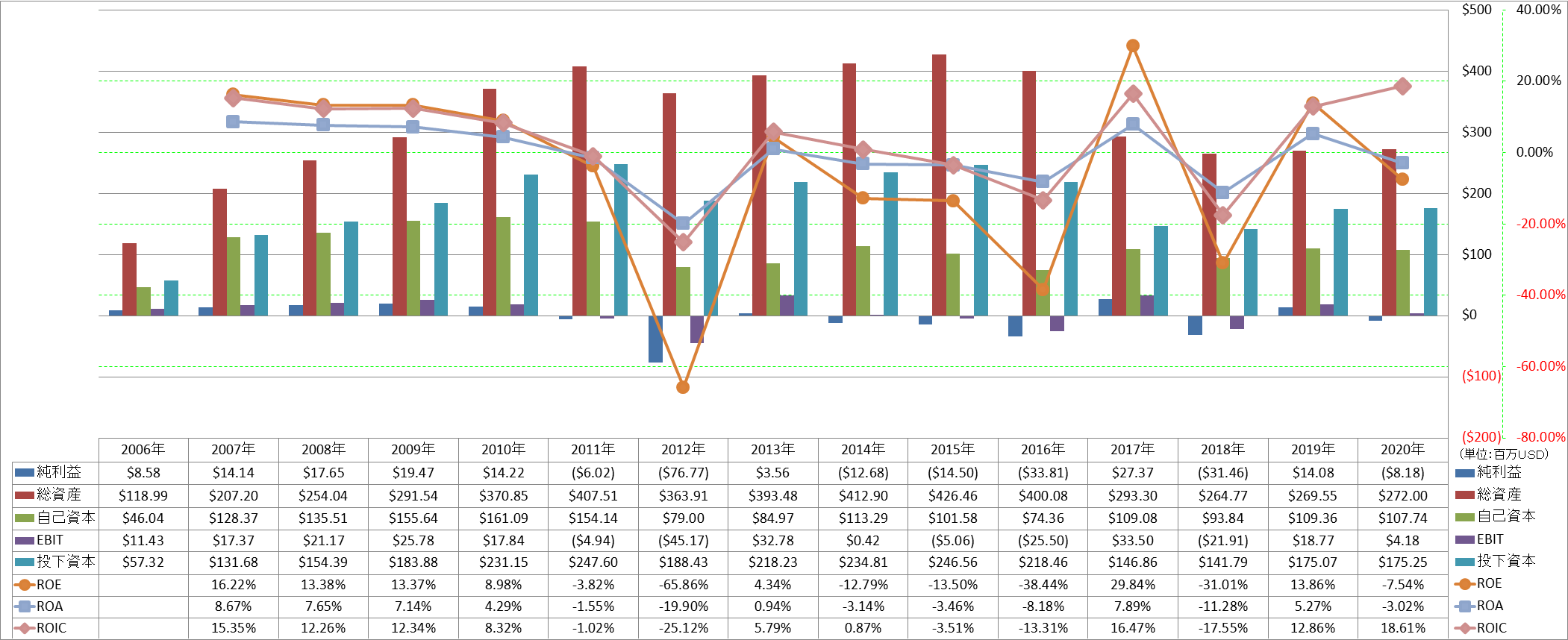 profitability-2