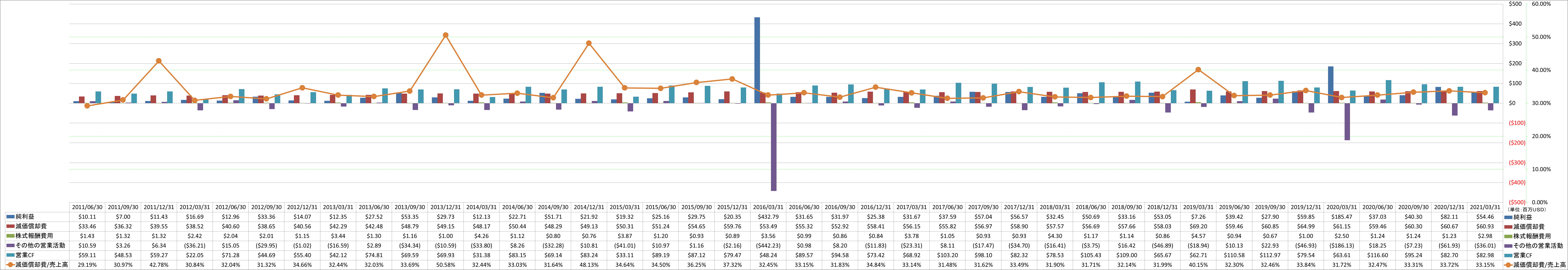 operating-cash-flow