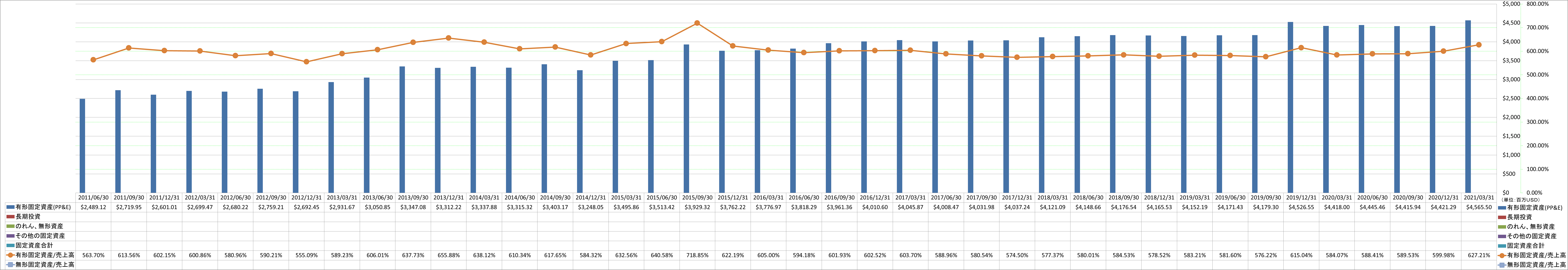 long-term-assets