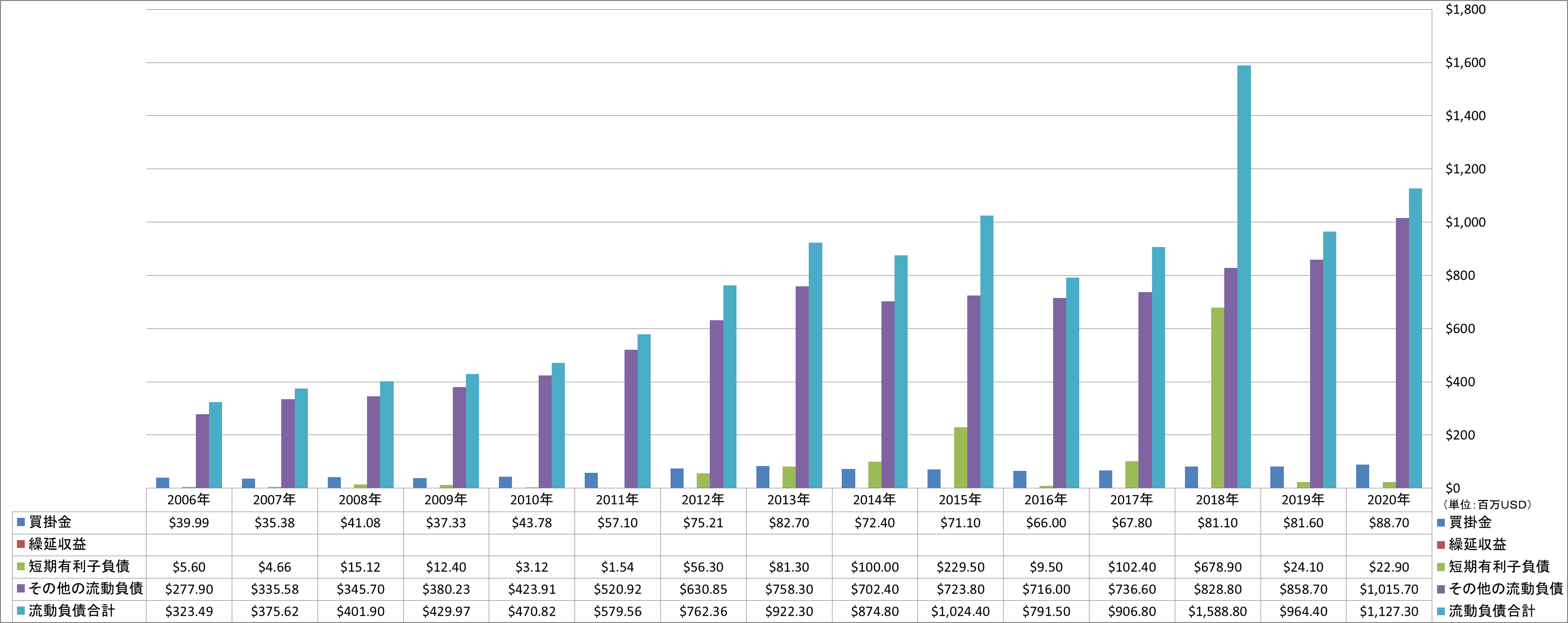 current-liabilities