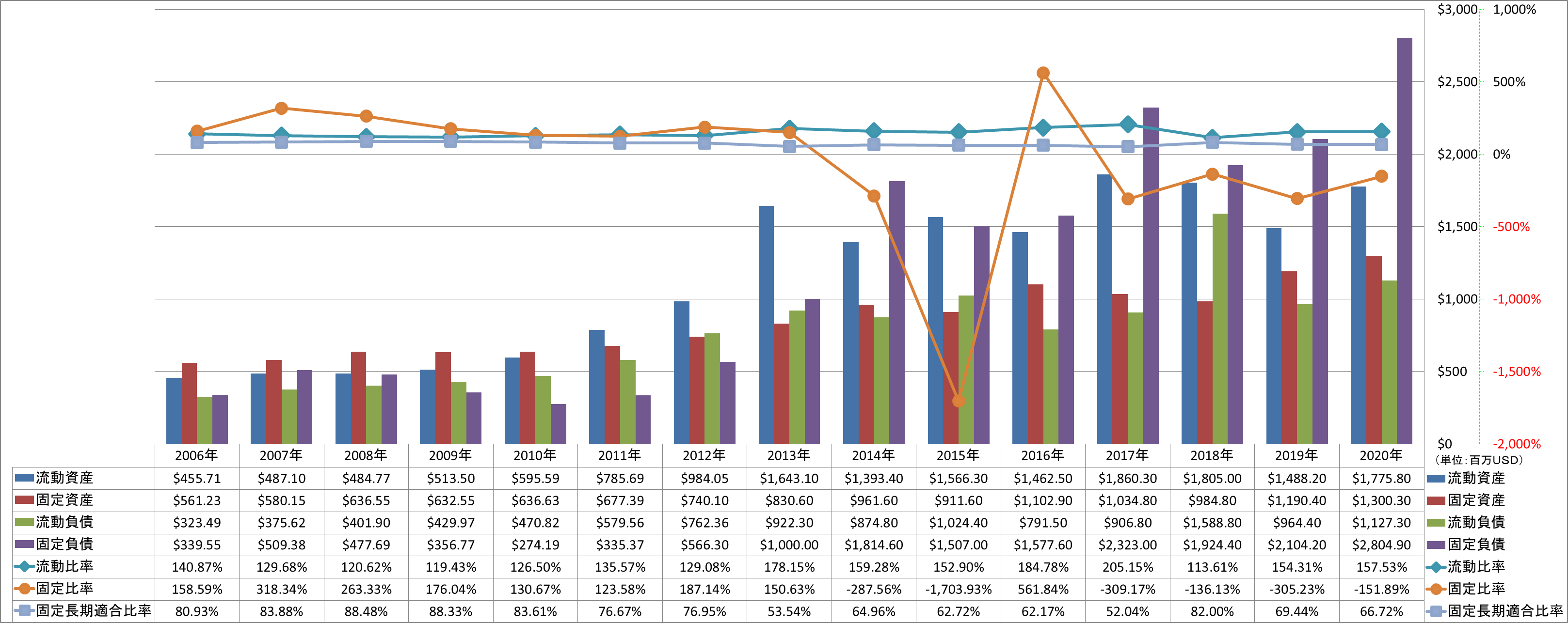 financial-soundness-2