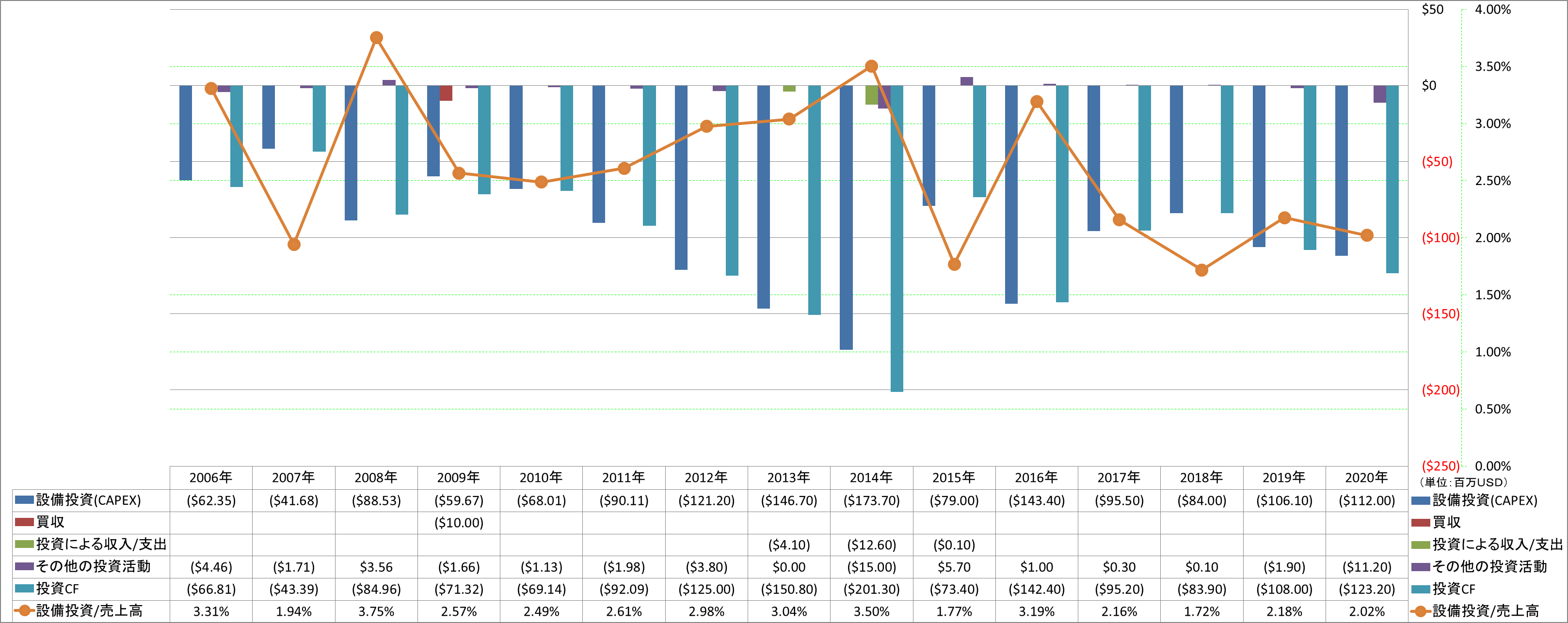 investing-cash-flow