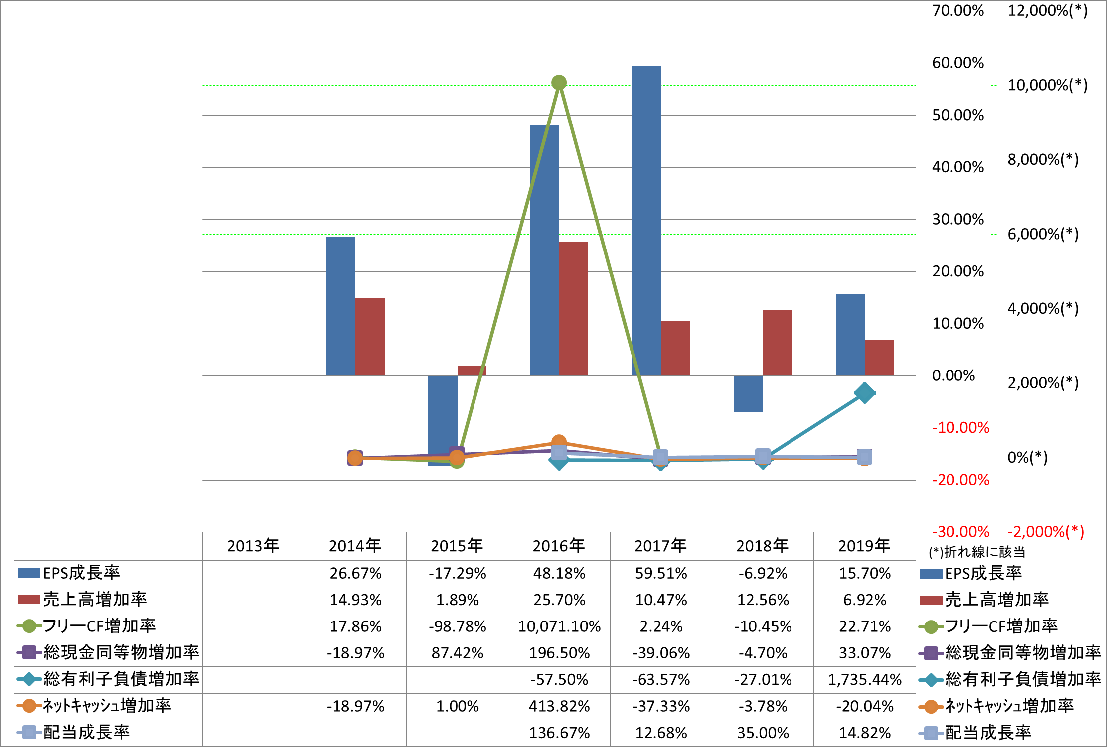 growth-rate