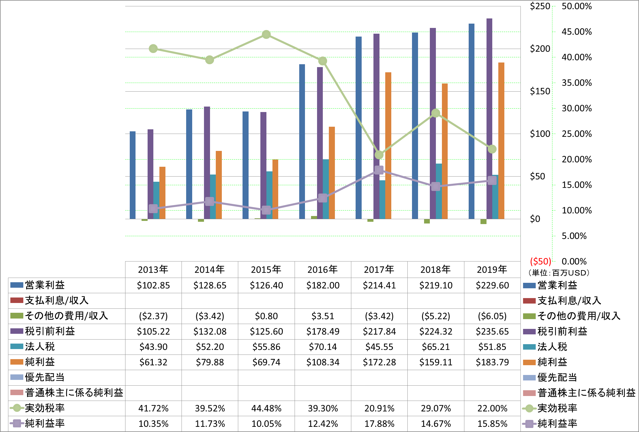 net-income