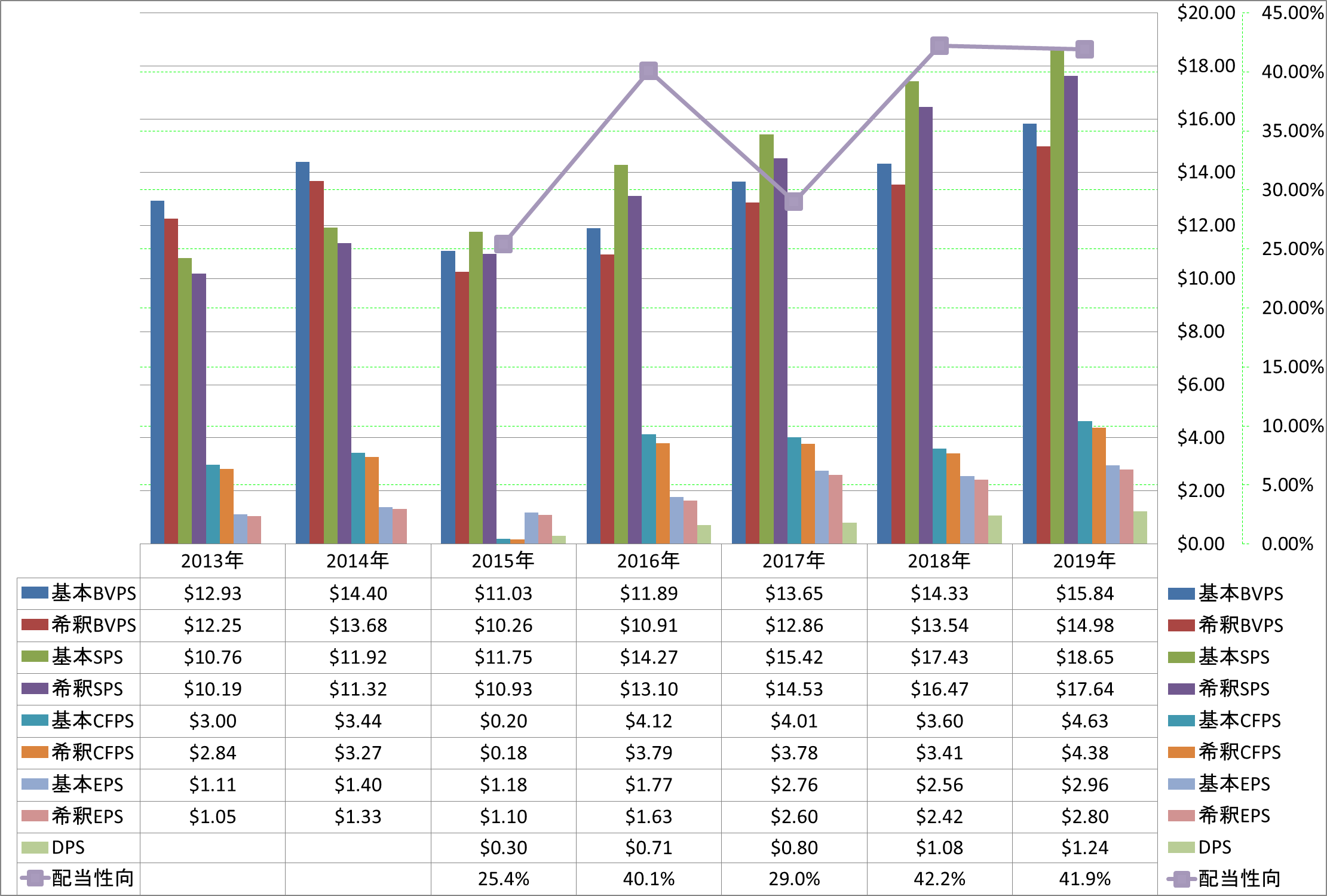 per-share-data-1