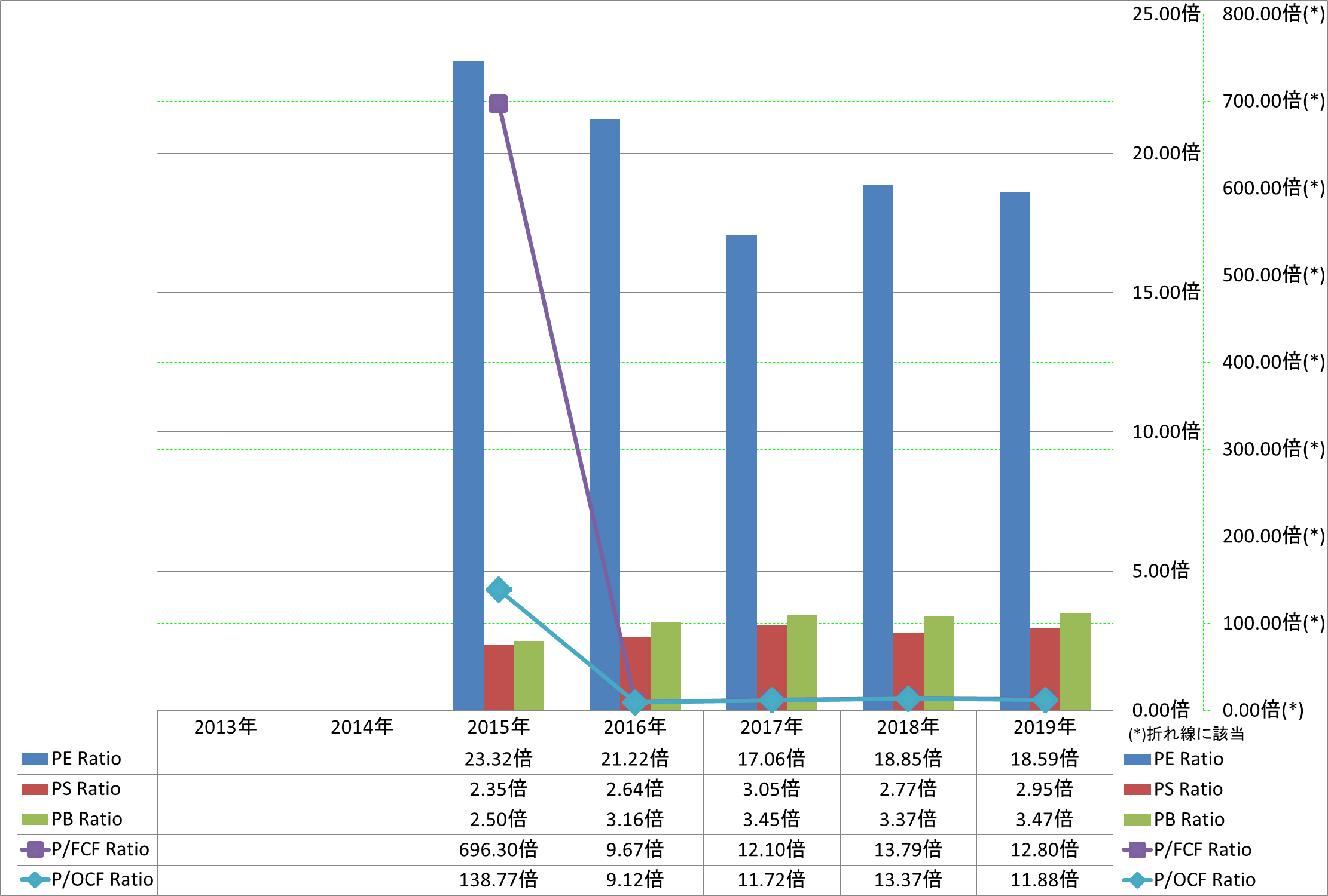 per-share-data-3