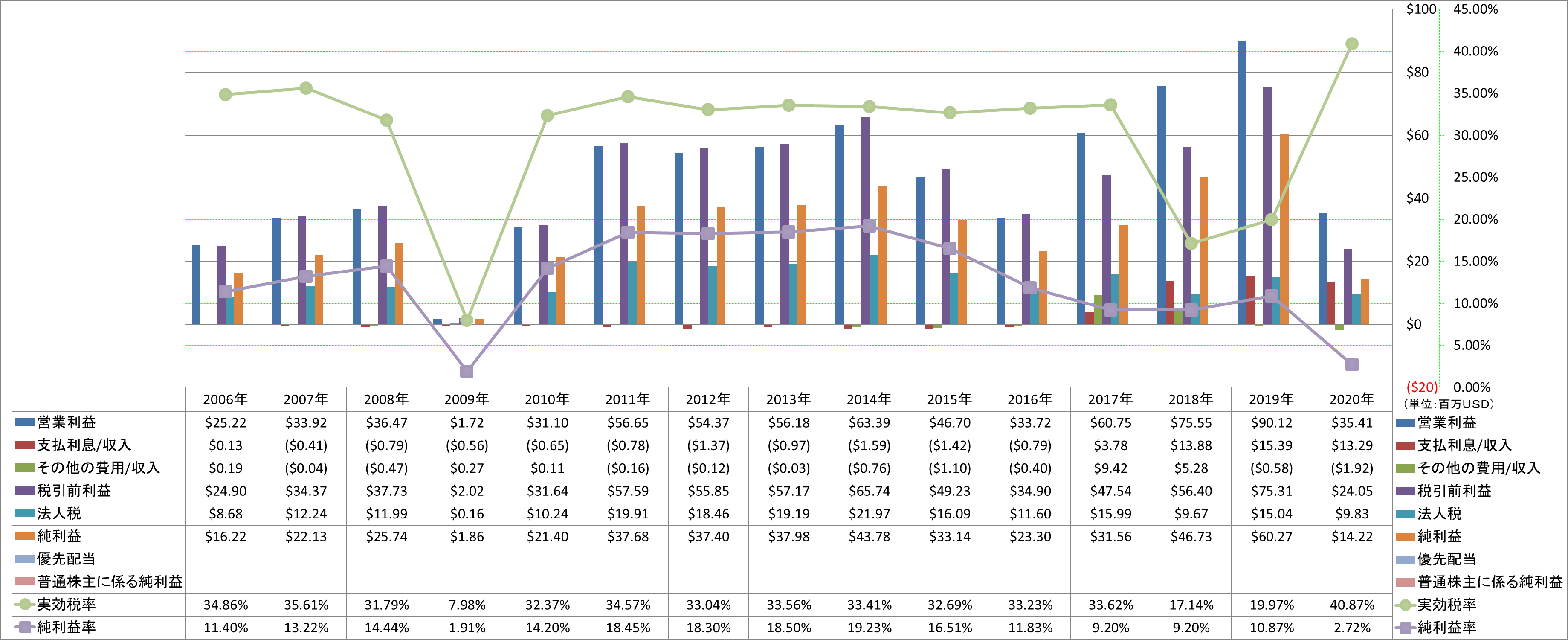 net-income