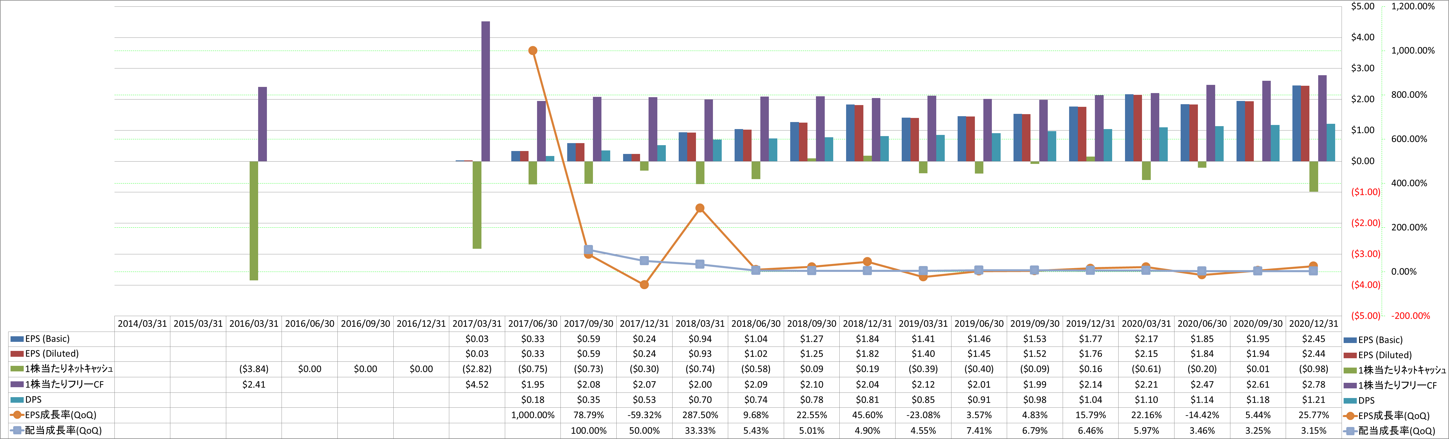 per-share-data-2