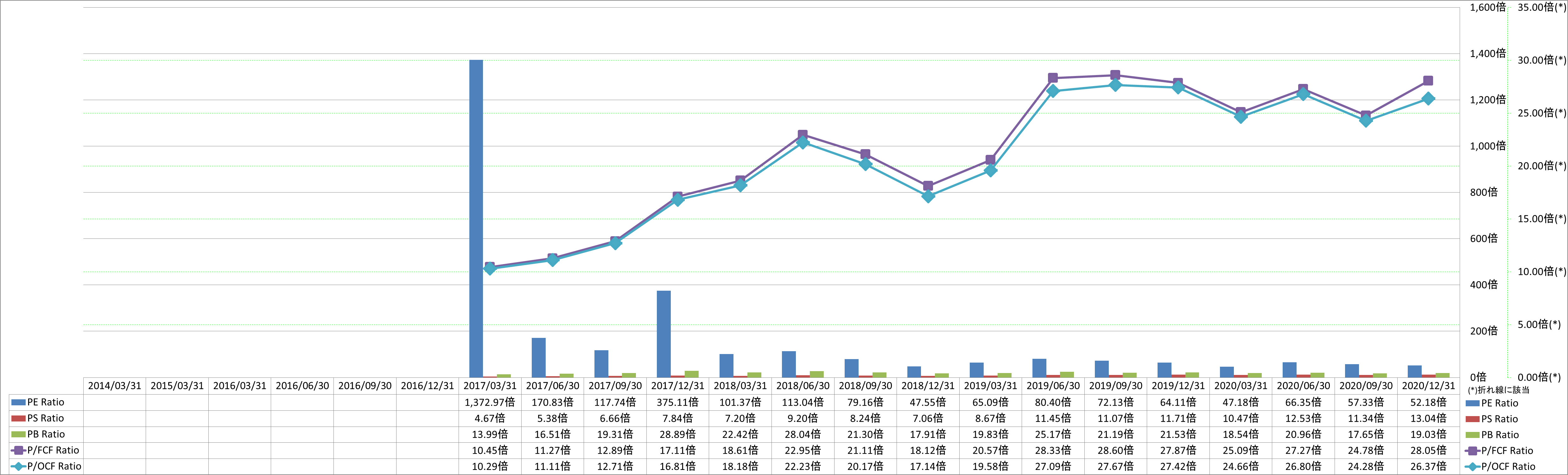 per-share-data-3