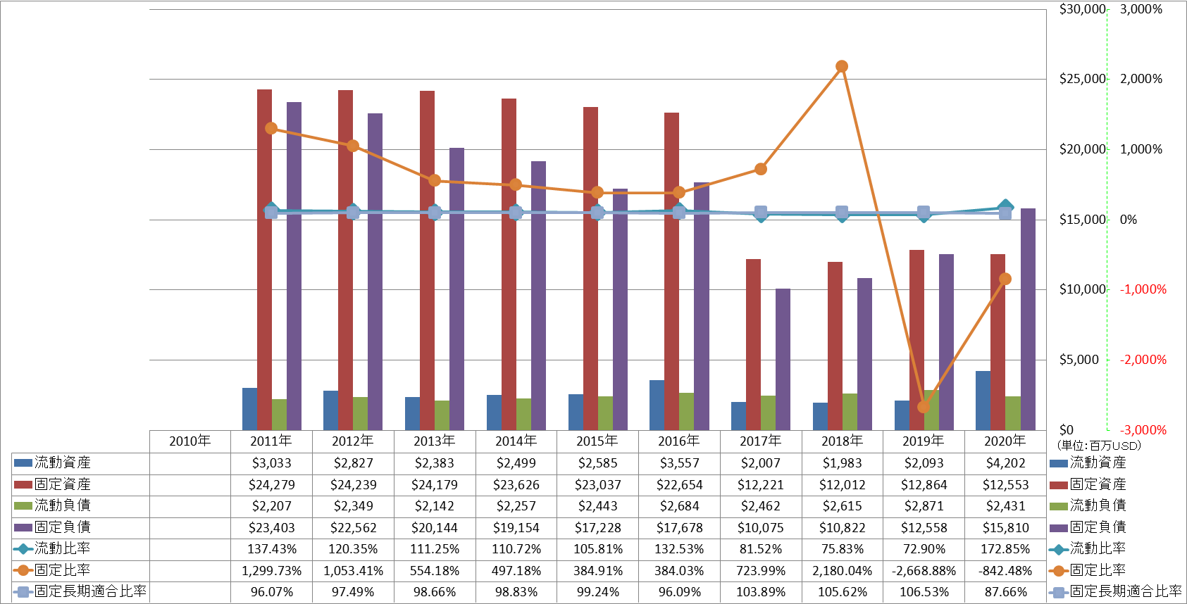 financial-soundness-2