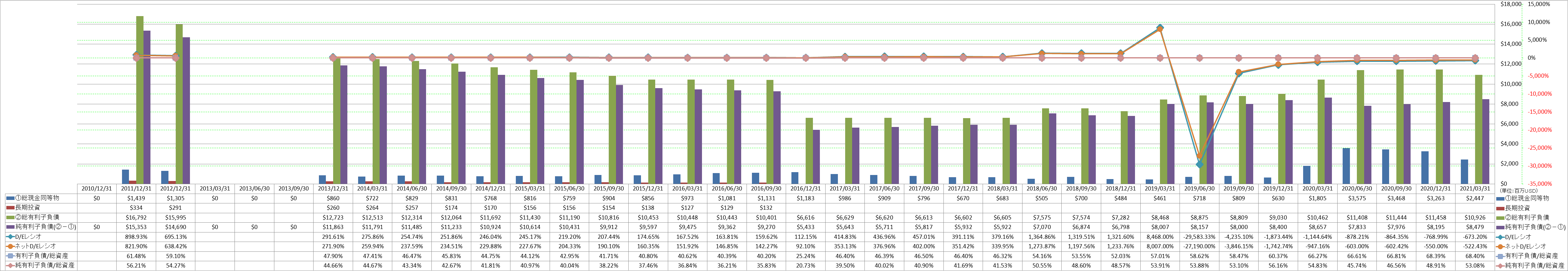 financial-soundness-3