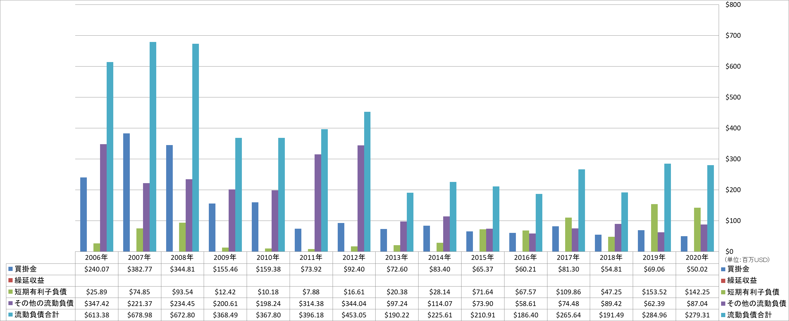 current-liabilities