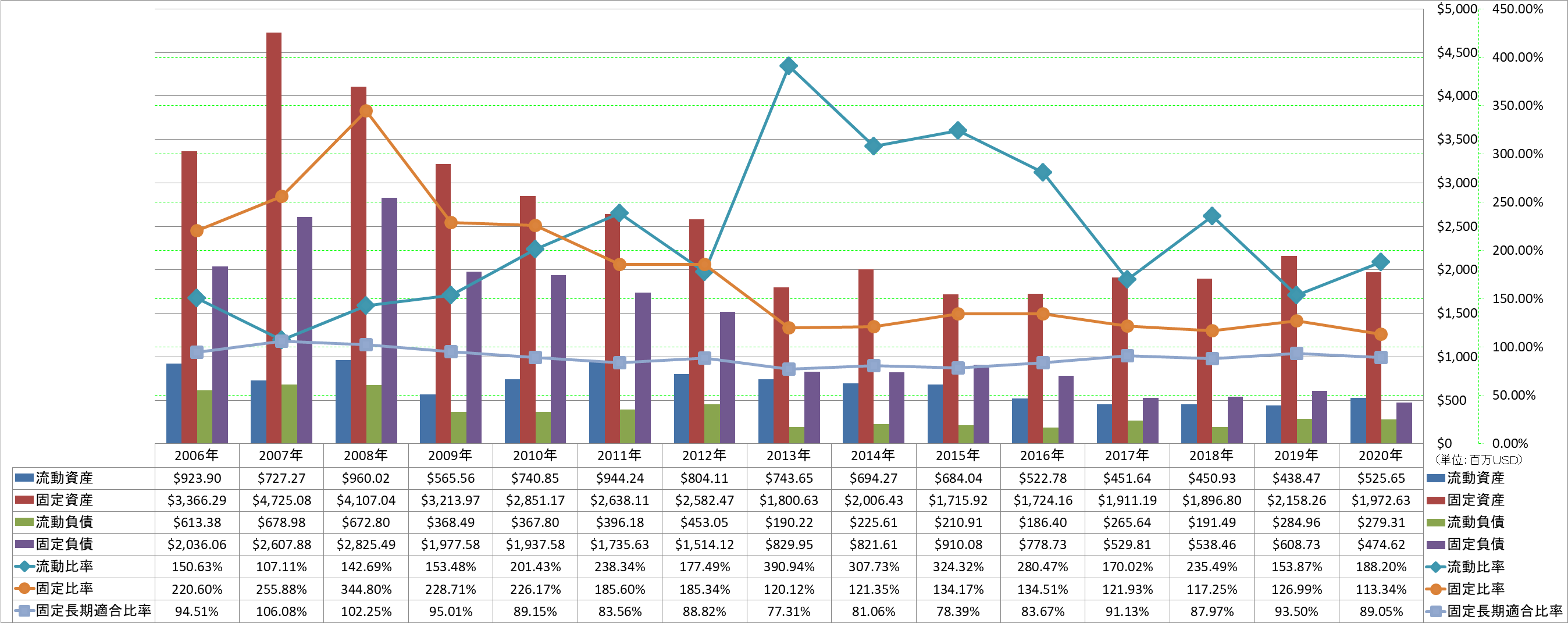 financial-soundness-2