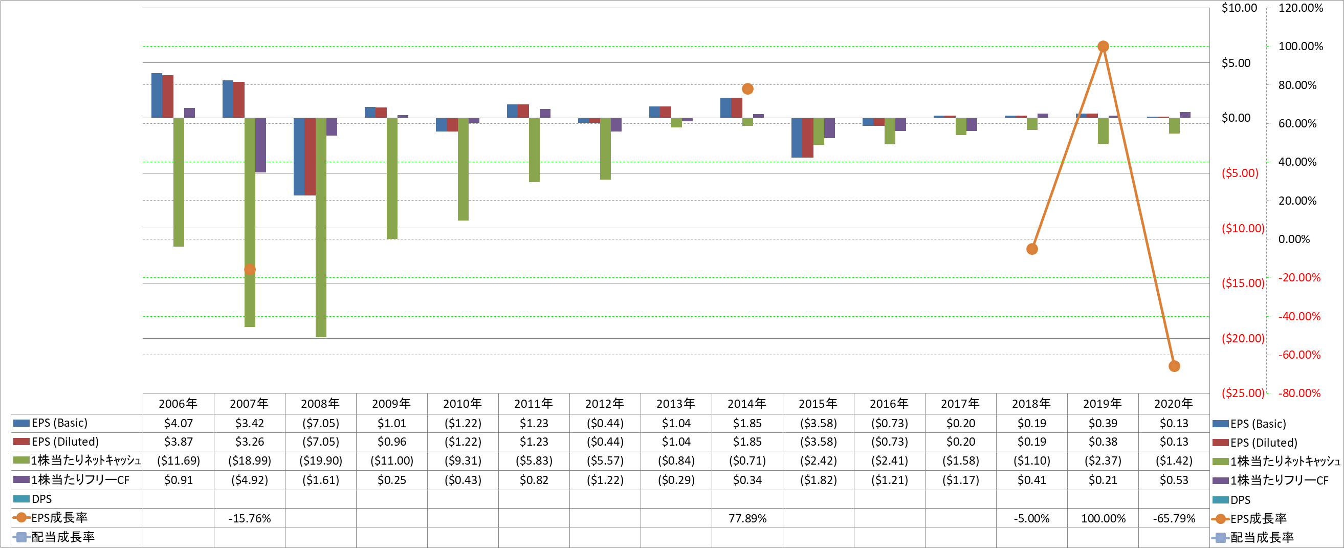 per-share-data-2