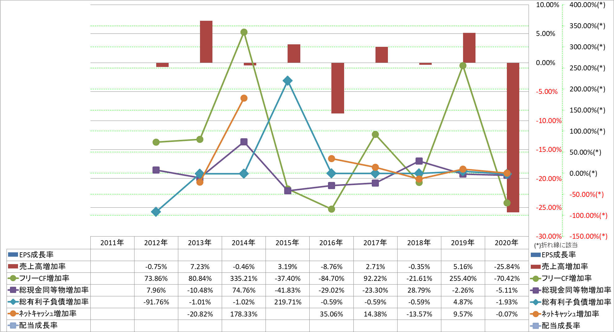 growth-rate