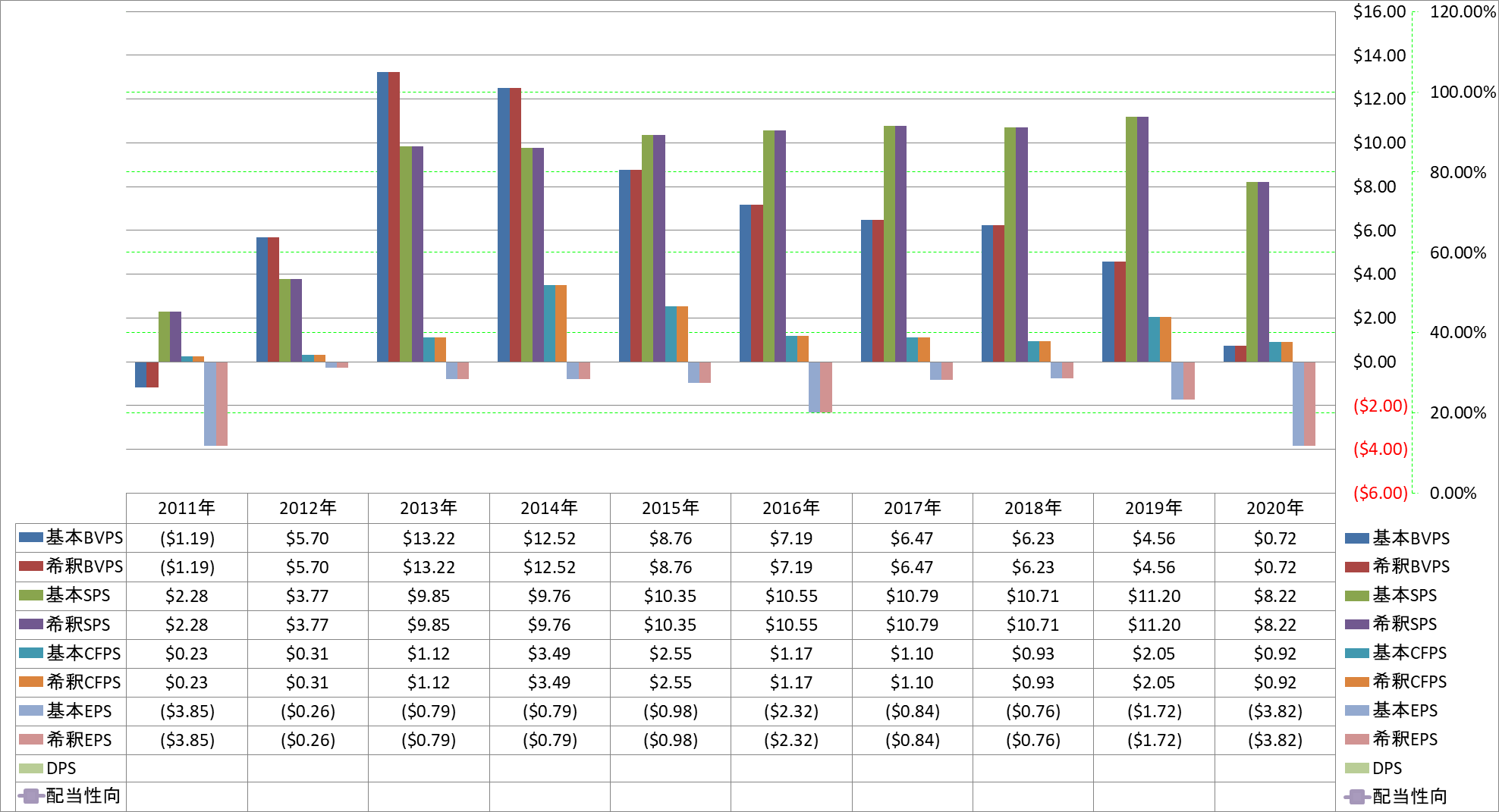 per-share-data-1