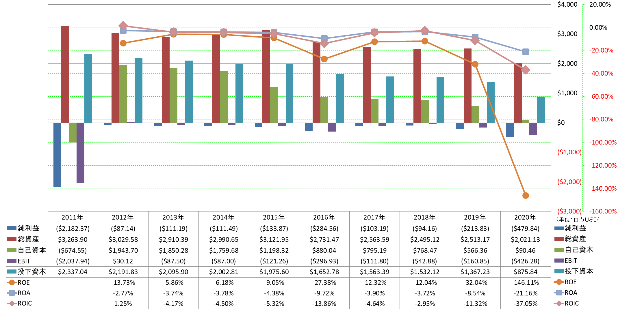 profitability-2