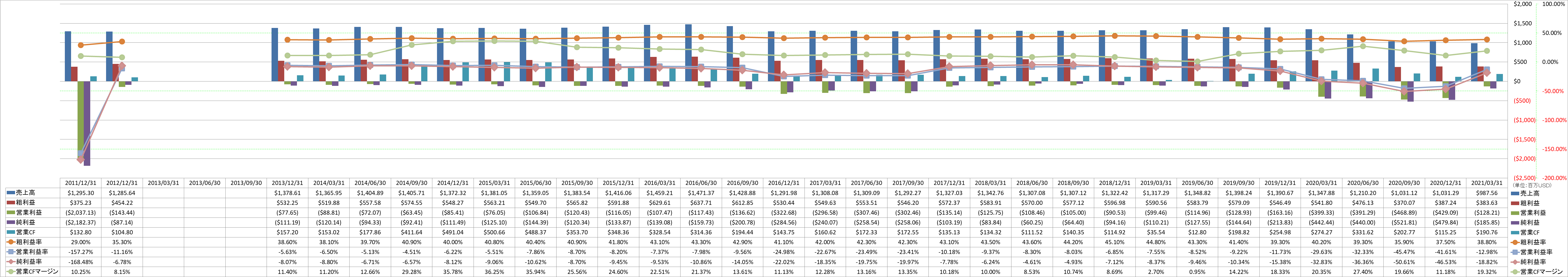 Profitability-1