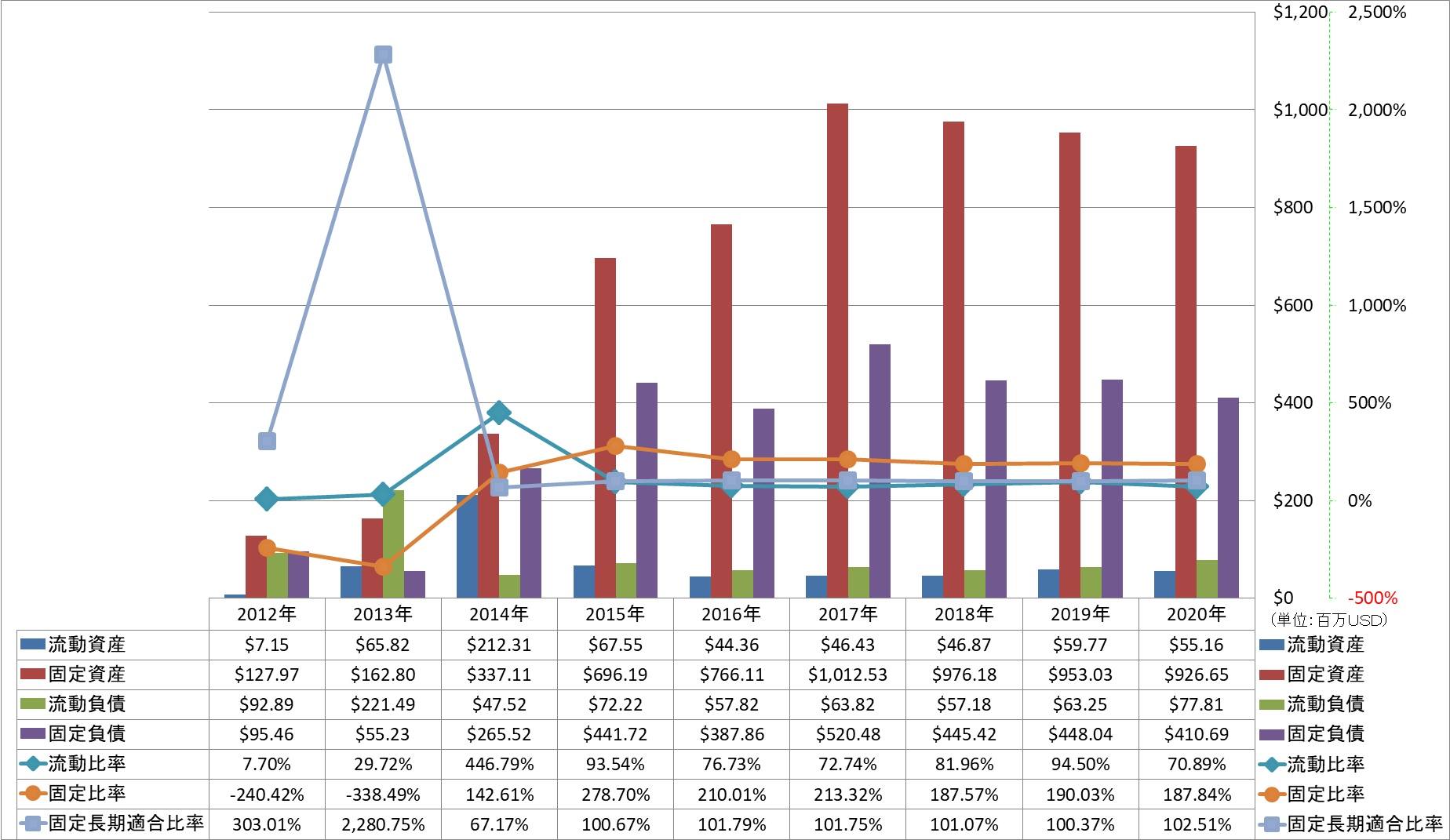 financial-soundness-2