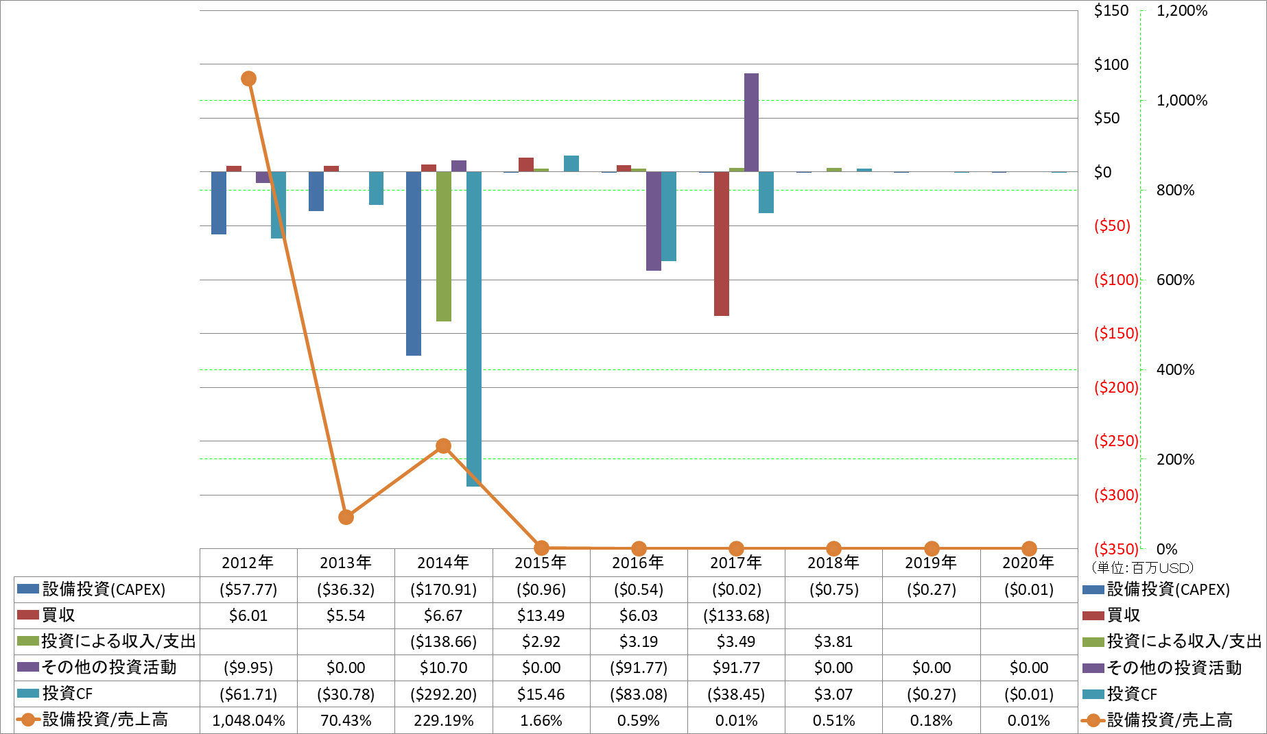 investing-cash-flow