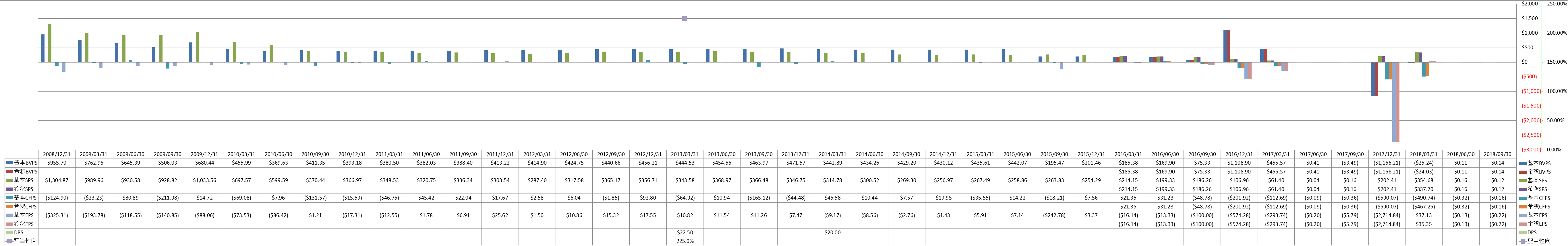 per-share-data-1