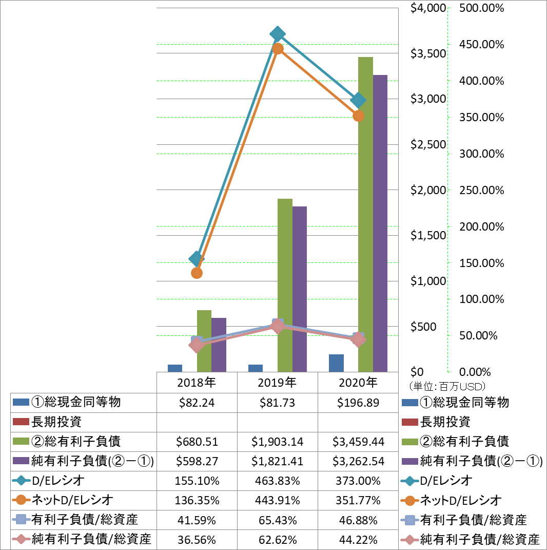 financial-soundness-3