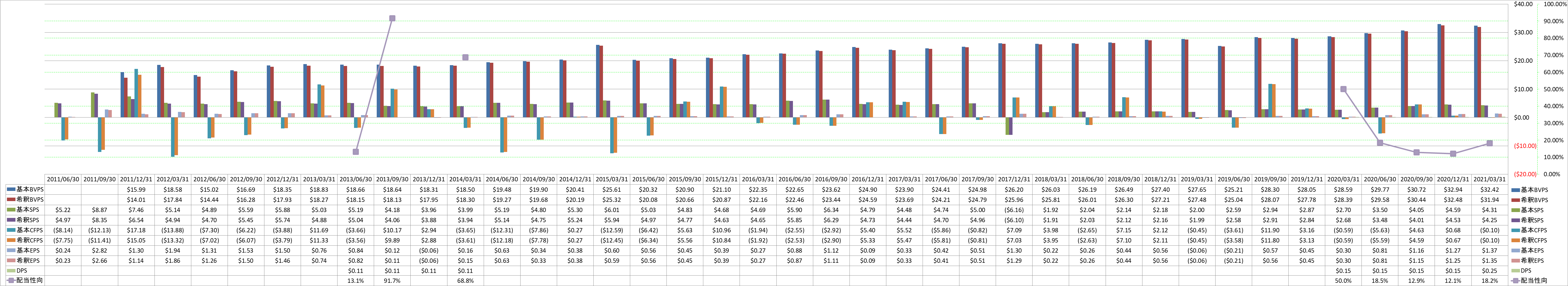 per-share-data-1