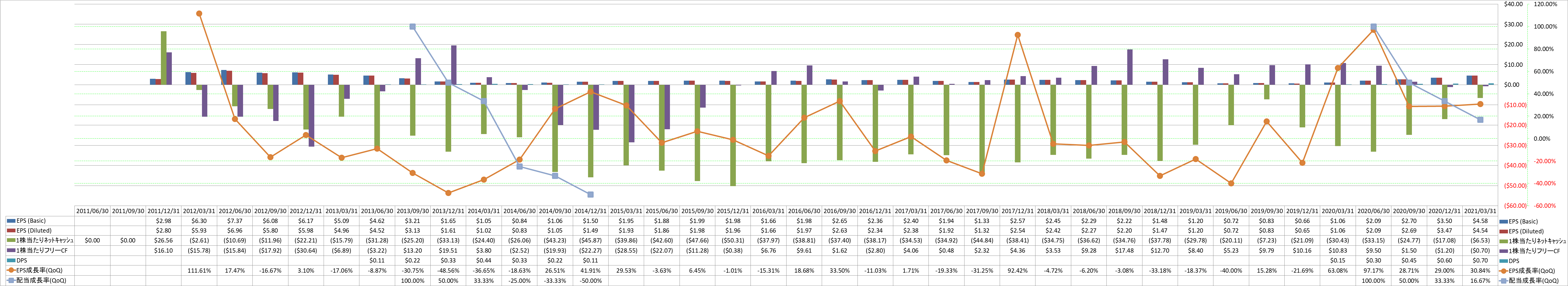 per-share-data-2