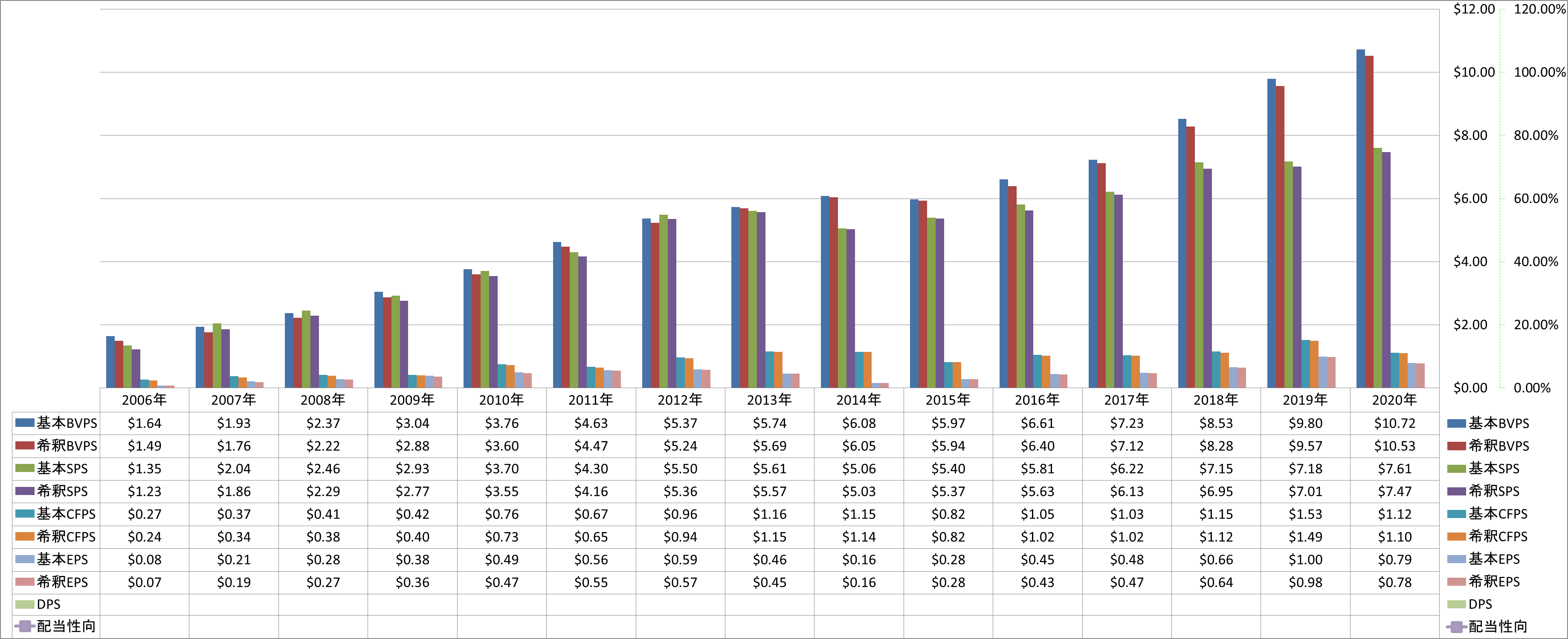 per-share-data-1