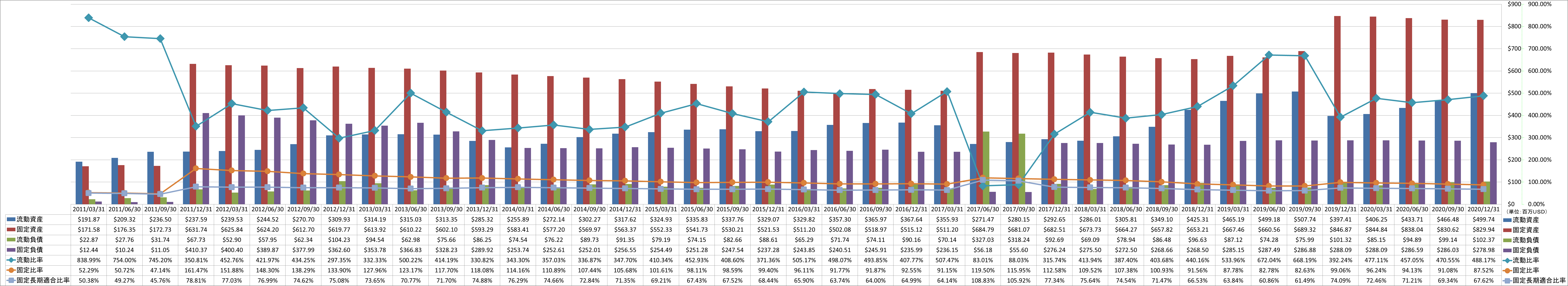 financial-soundness-2