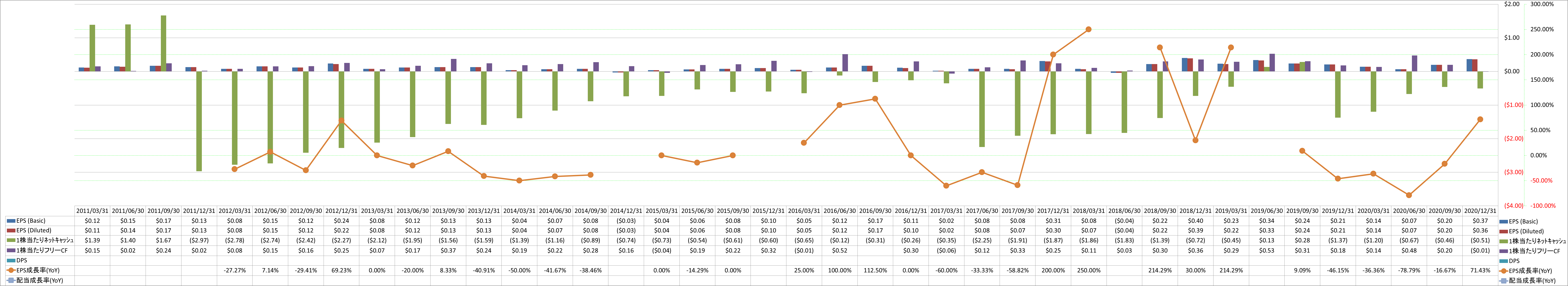 per-share-data-2