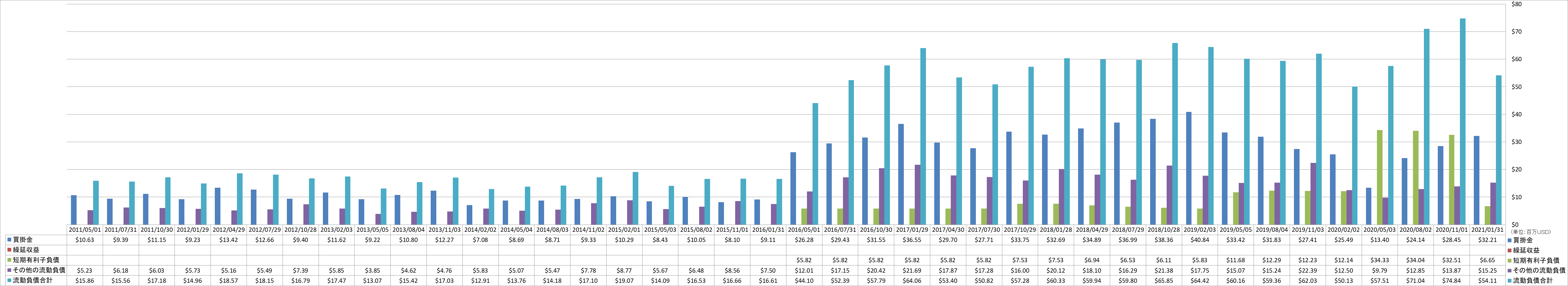 current-liabilities