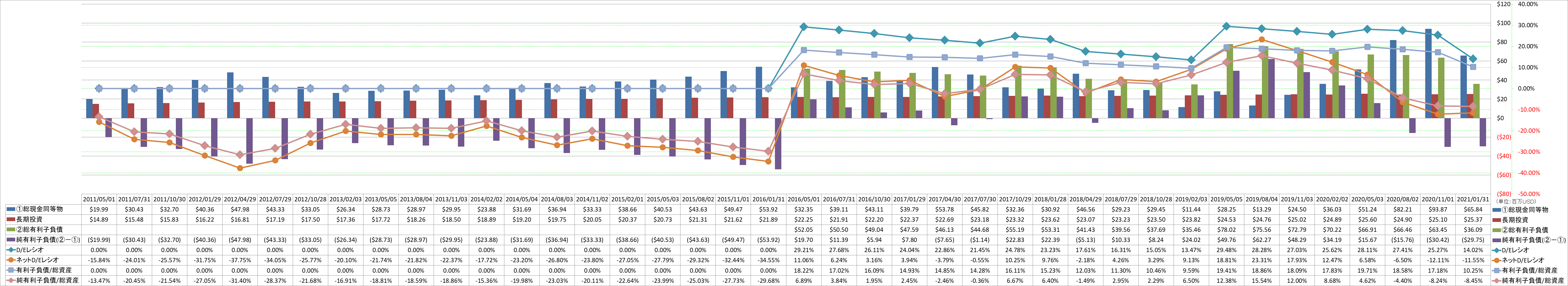 financial-soundness-3