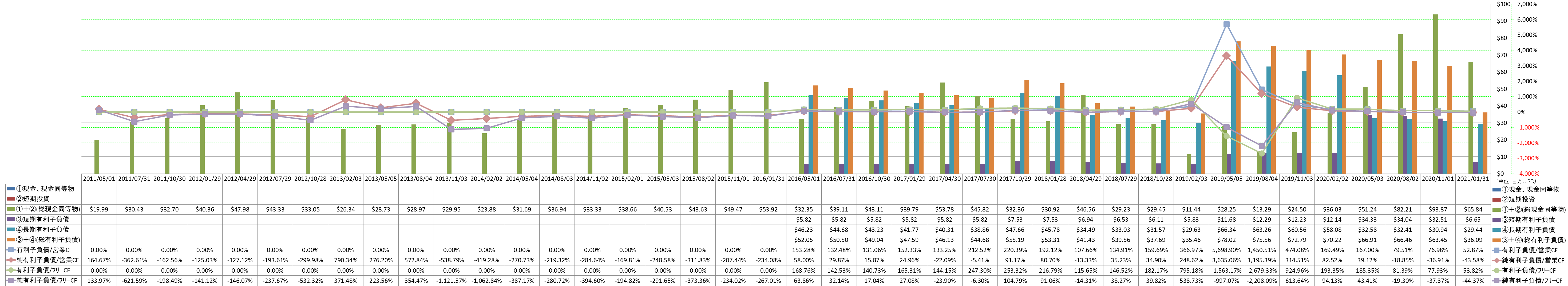 financial-soundness-4