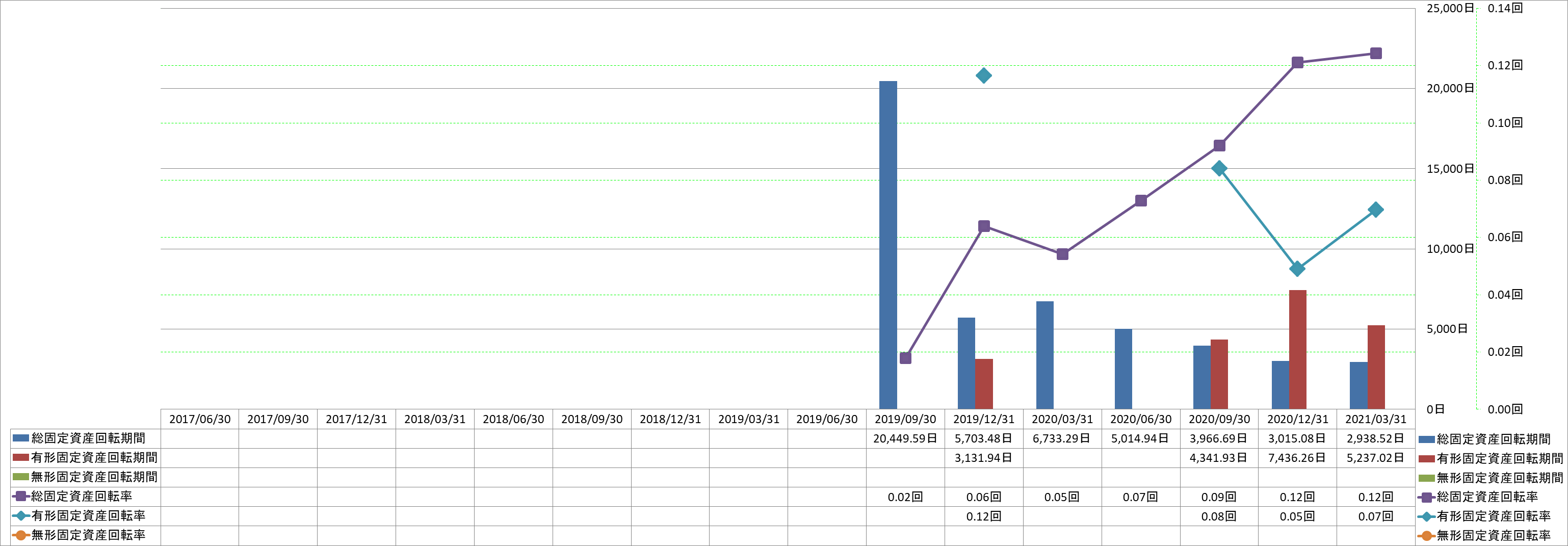 fixed-assets-turnover