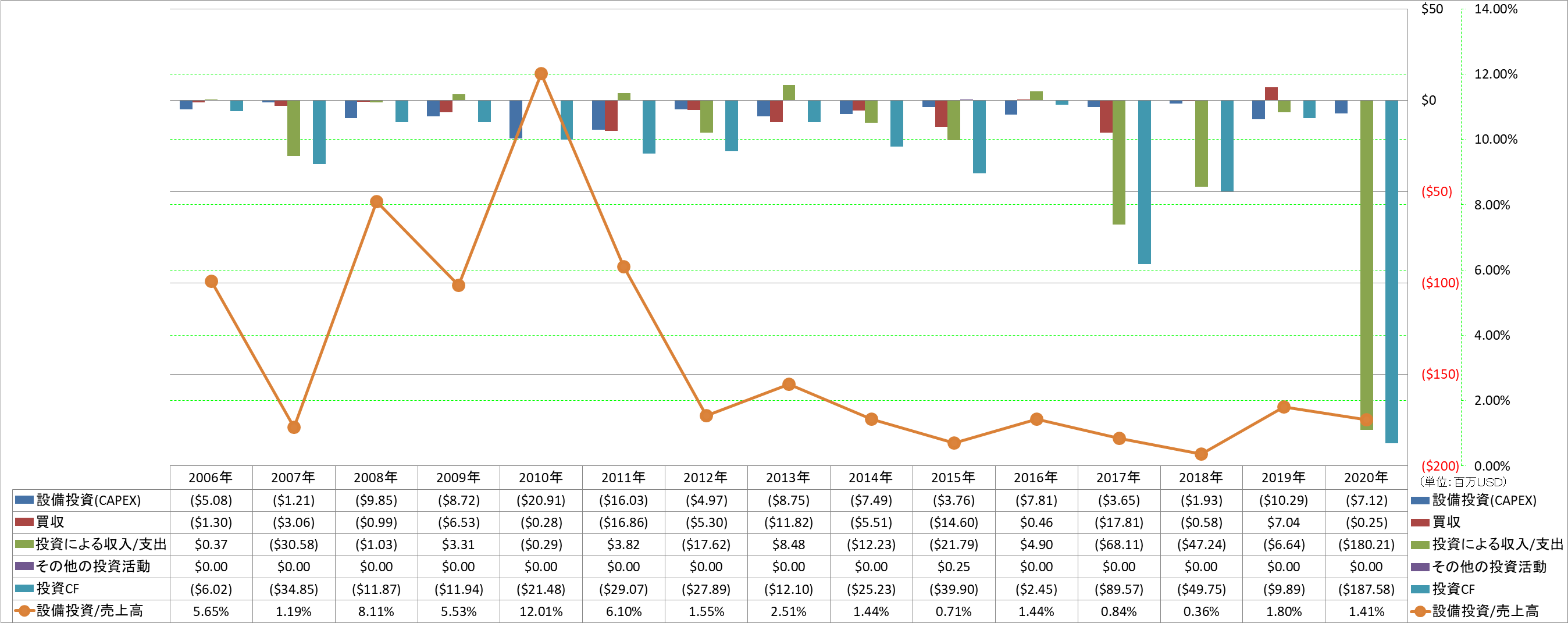 investing-cash-flow