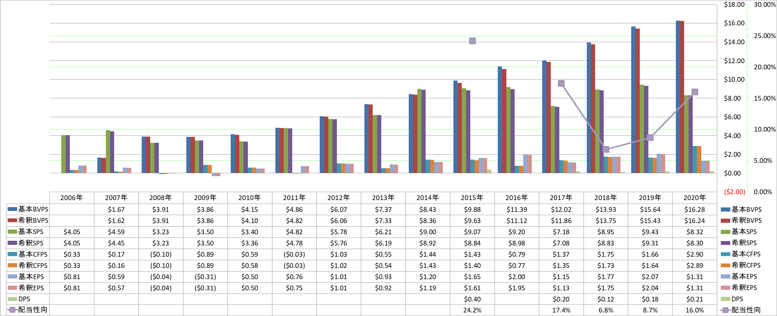 per-share-data-1