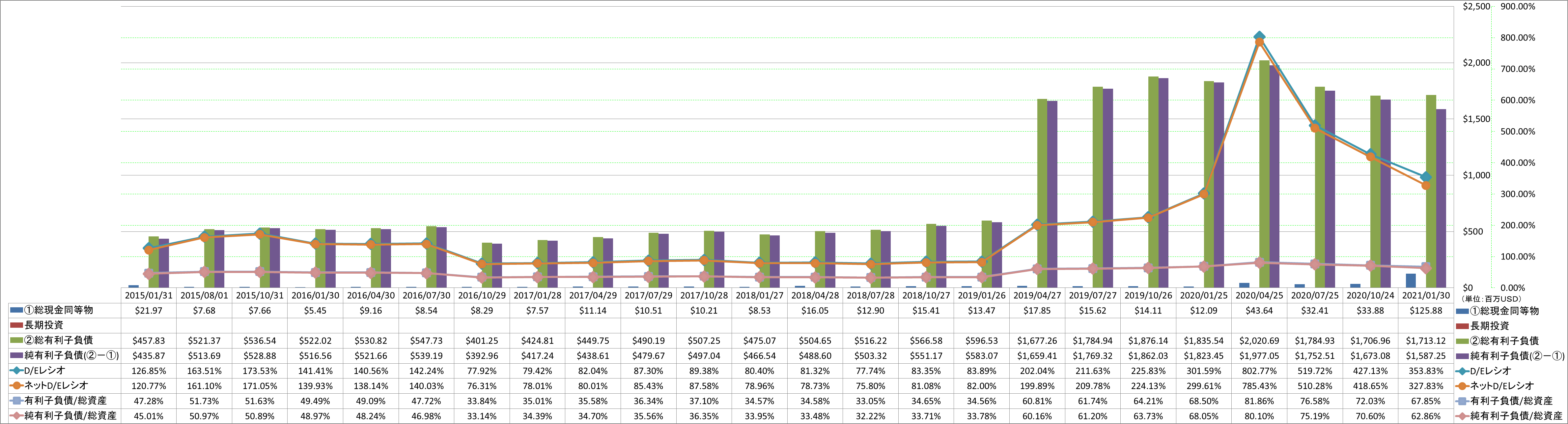 financial-soundness-3