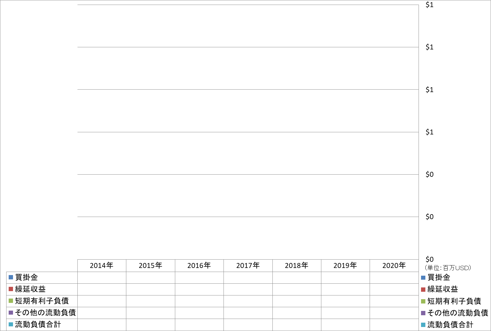 current-liabilities