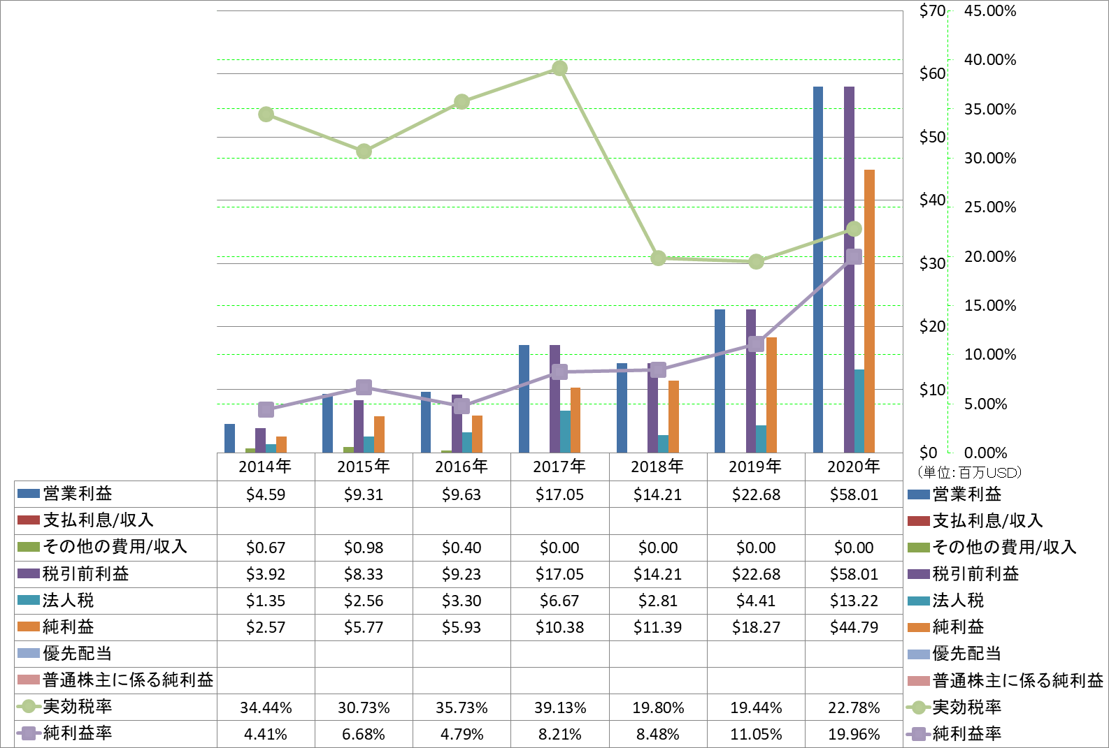 net-income