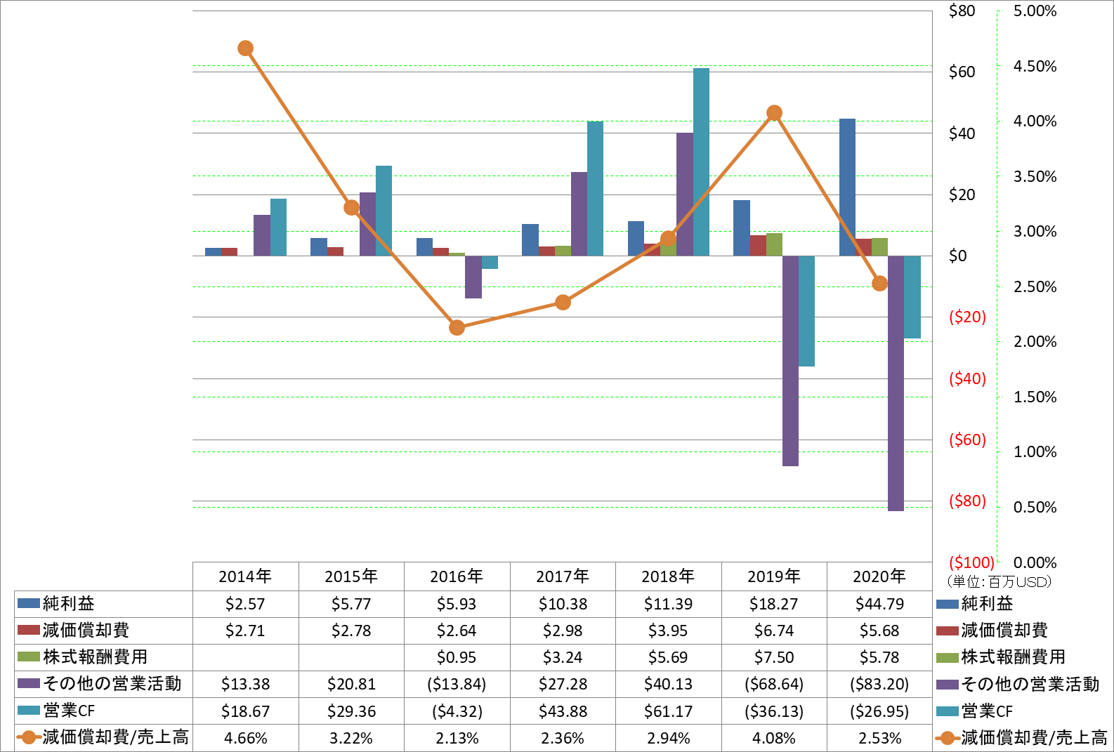 operating-cash-flow