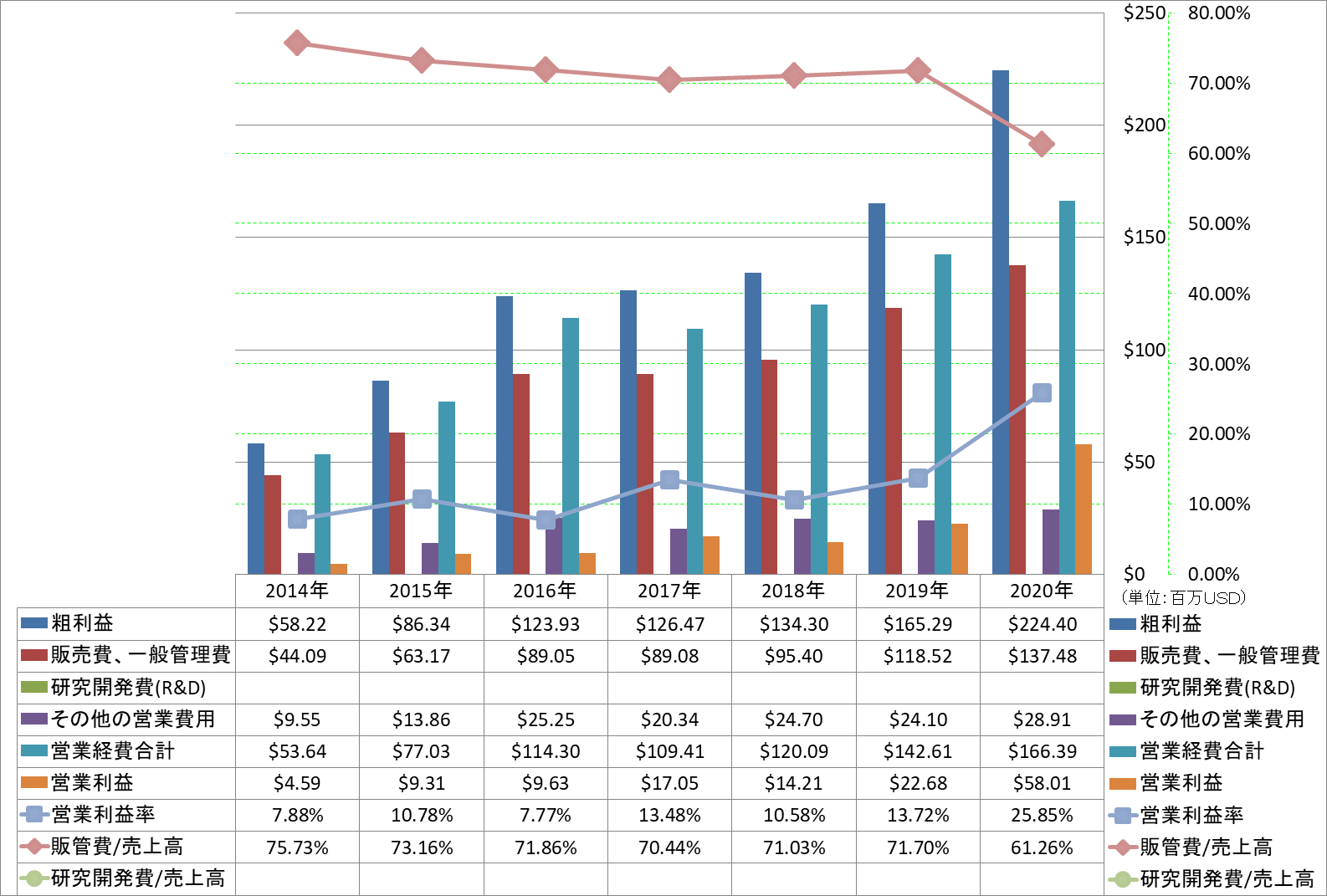 operating-income