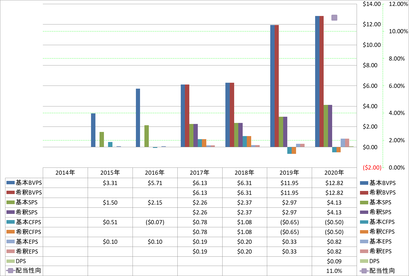 per-share-data-1